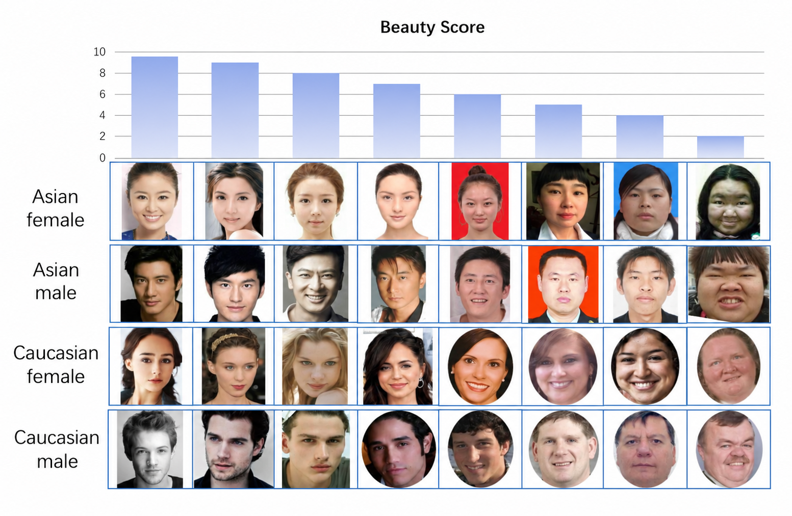 Show HN: AI Facial Attractiveness Model Aligned alongside Human Preferences